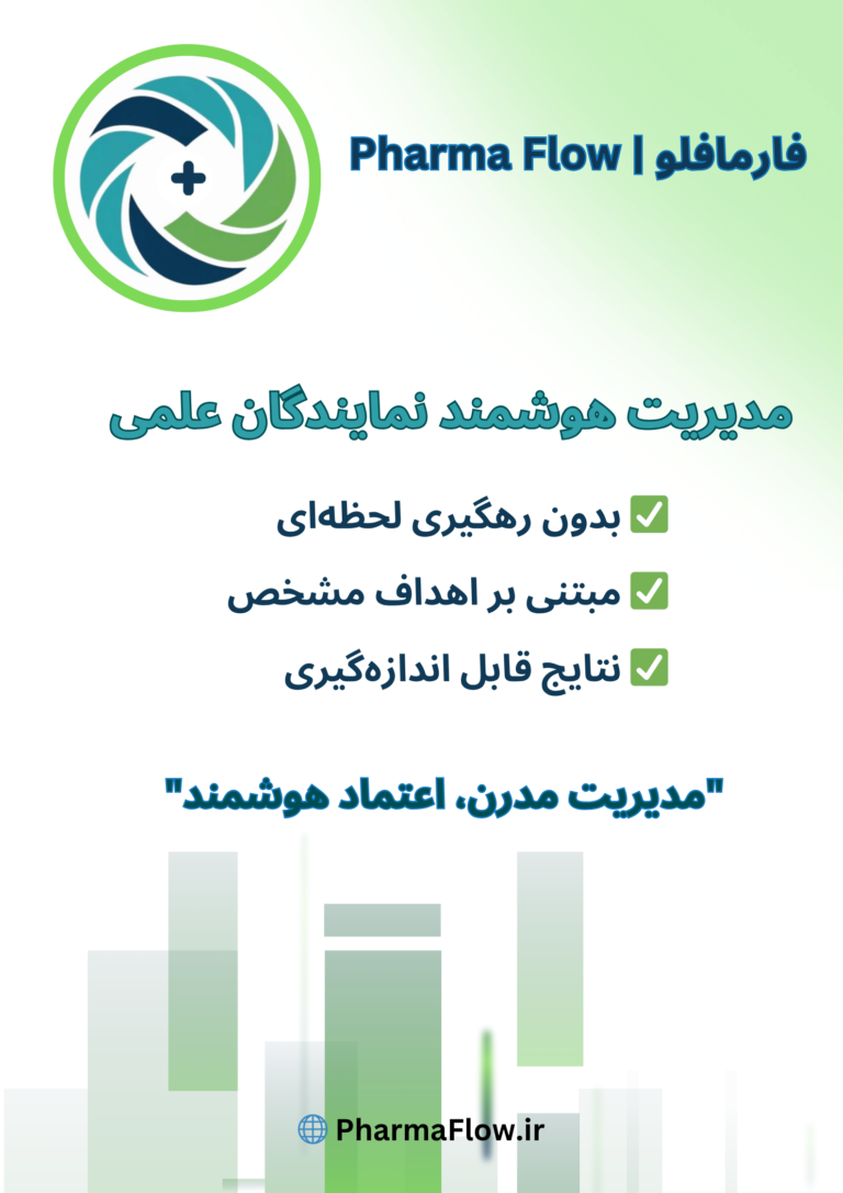 مدیریت مبتنی بر هدف