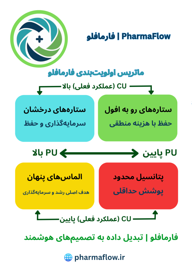ماتریس PU/CU