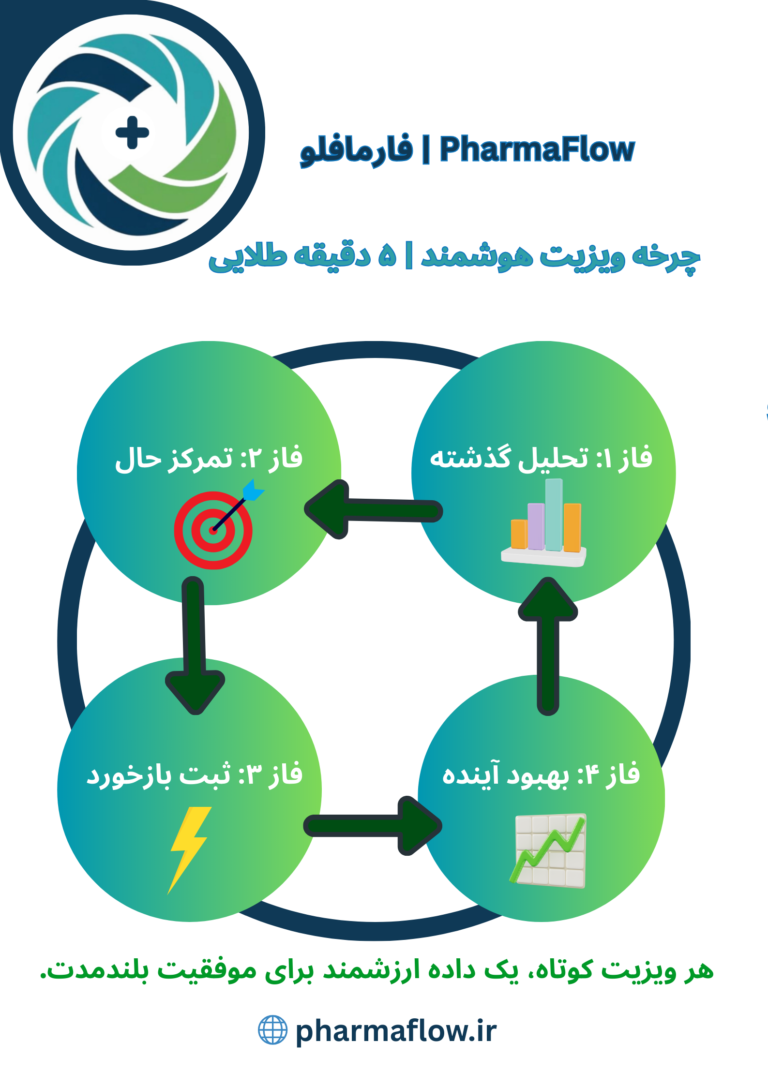 نرم افزار ویزیت علمی