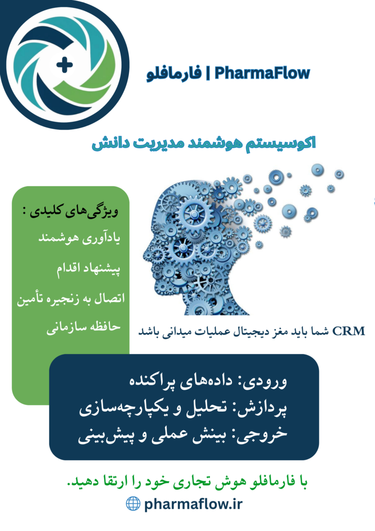 CRM در صنعت دارو