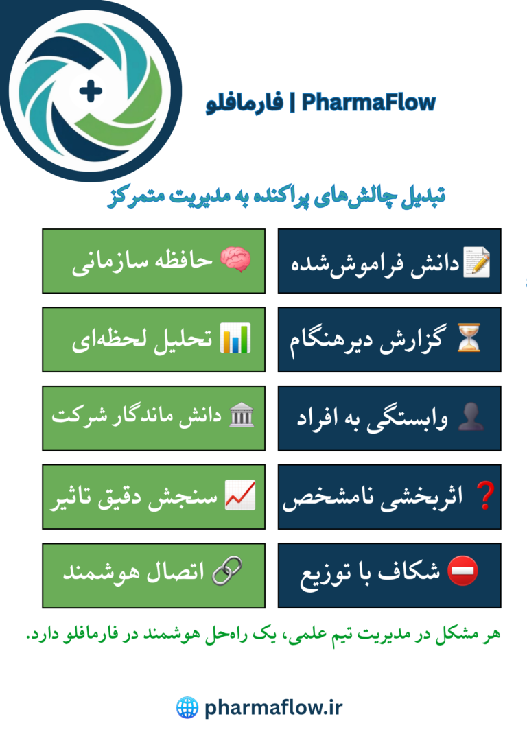 پلتفرم مدیریت تیم علمی