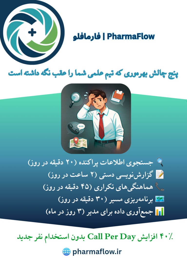 بهره‌وری تیم علمی